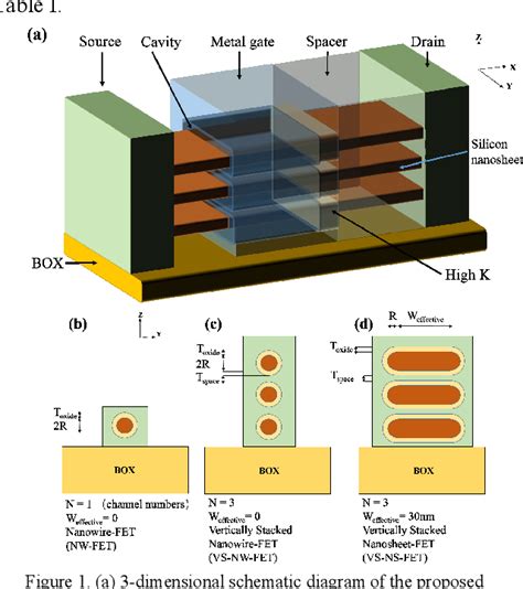 Figure 1 From A High Sensitivity Biosensor Based On Vertically Stacked