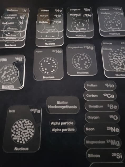 Stellar nucleosynthesis hands on demonstration - formation of elements ...