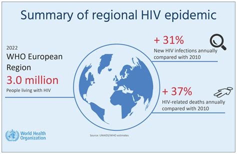 Sexual Health And Hiv Policy Eurobulletin September 2023 Aidsmap