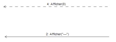 8 Diagramme de séquence S D Séquence 1 Concevoir de nouveaux