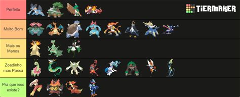 Final Evolution Pokemon Starters (Gen 1-9) Tier List (Community ...