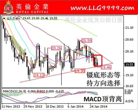 英伦金业：1月30日图解轻松白银交易，现货白银开户黄金分析新浪财经新浪网