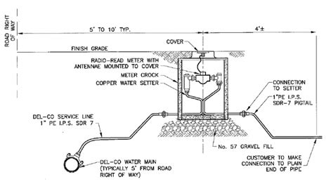 Residential Water Meter Installation Diagrams