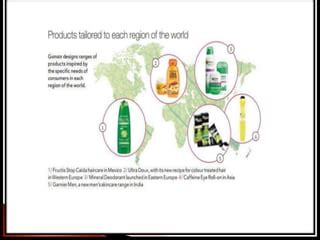 L Oreal Case Study Ppt