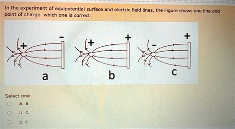 Solved In The Experiment Of Equipotential Surface And Electric Field