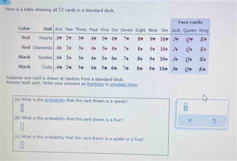 Solved Here Is A Table Showing All 52 Cards In A Standard Deck