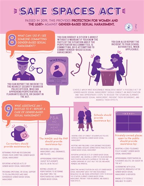 Safe Spaces Act Infographic Images Behance