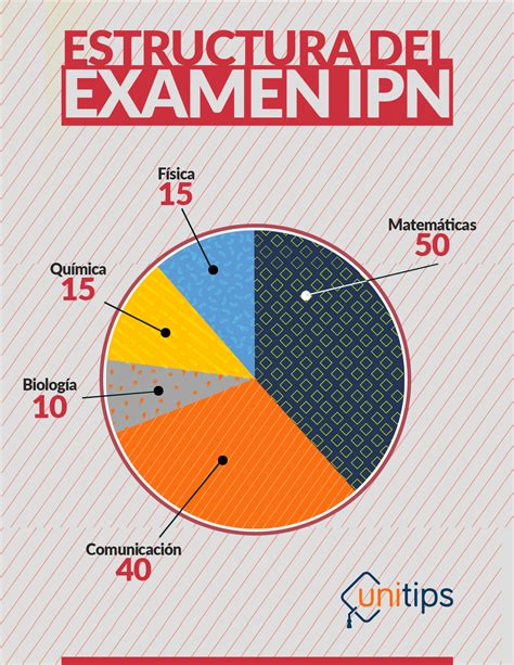 Examen Ipn Estructura Y Temario 2023