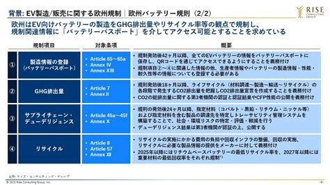 欧州バッテリー規則の概要と日本企業の取るべき対策 ライズ・コンサルティング・グループ