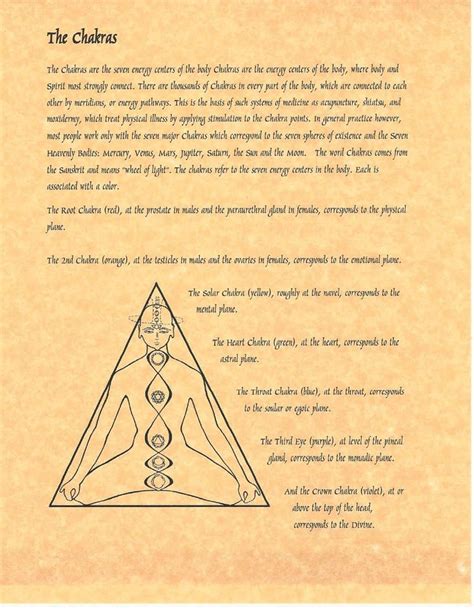 Book Of Shadows Spell Pages Chakras Wicca Witchcraft Bos