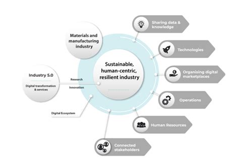 IMATUS Researchers Have Contributed To The Materials 2030 Roadmap Now