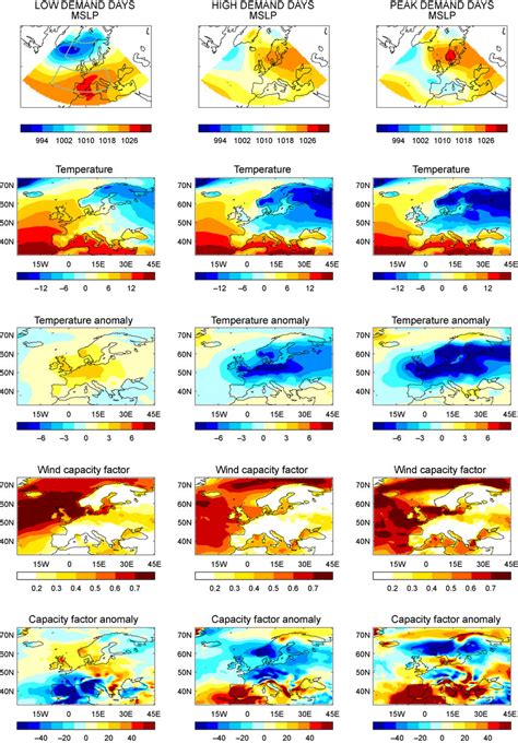 Mean Of Mslp Mb Top M Temperature C Nd Row Temperature