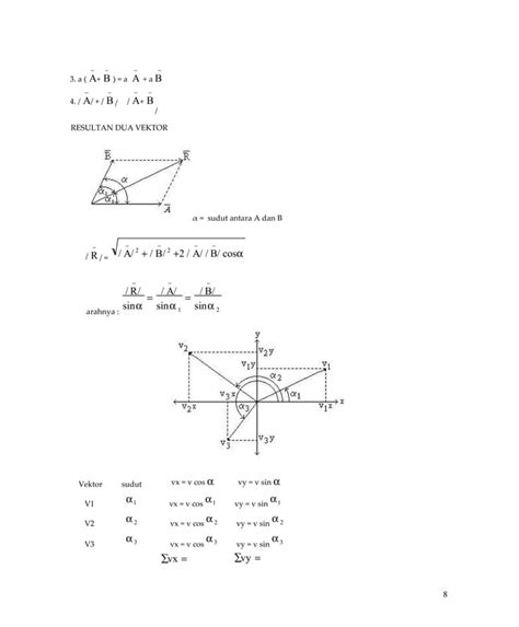 Rumus Fisika Sma Pdf