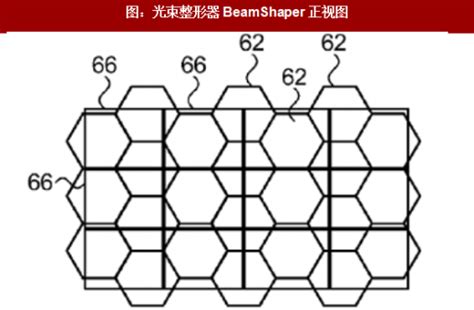 2018年中国晶圆级光学元件行业分析报告 市场深度调研与投资前景研究观研报告网