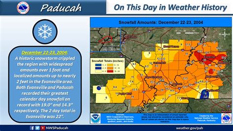 Nws Paducah Ky On Twitter On This Date In Weather History A