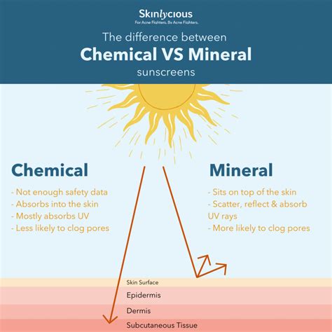 What S The Difference Between Mineral And Chemical Sunscreen