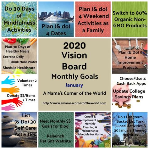 Achieving Your Goals 2020 How I Create A Weekly Action Board From My