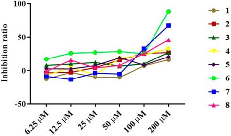 Frontiers Abietane Type Diterpenoids From Nepeta Bracteata Benth And