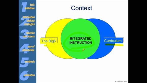 M Eisenberg The Big6 Approach To Information And Technology Literacy