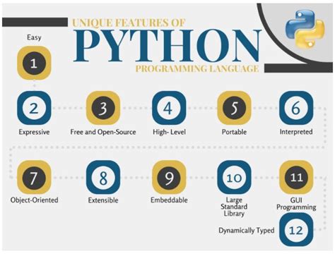 What Is Iot Role Of Python In Iot Development Techpatio