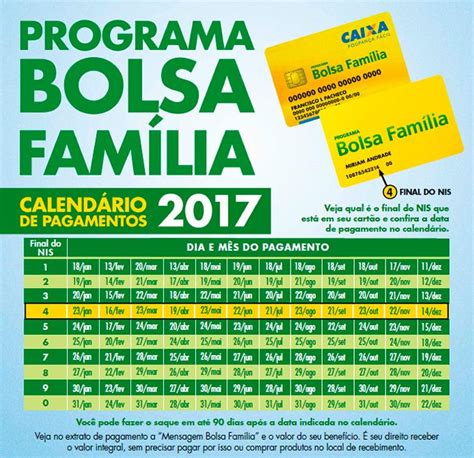 Pagamento Bolsa Família Em Maio