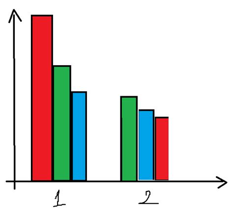 R Ggplot Geom Bar Dodge Order Of Bars Stack Overflow 19812 Hot Sex