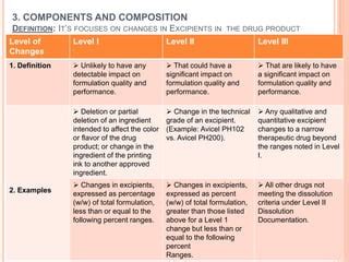 Supac Guidance For Immediate Release Dosage Form Ppt