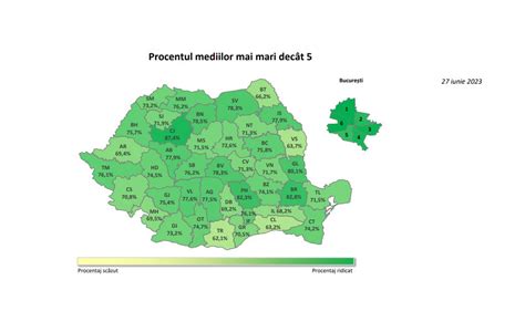 Singurul Jude Unde Rata De Promovare La Evaluarea Na Ional A Fost De