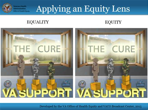 Applying An Equity Lens Office Of Health Equity