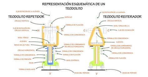 Top Grafo Principales Funciones Que Realiza