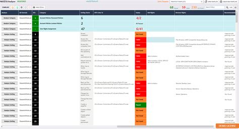 CIS NIST Analyzer For Active Directory Active Directory Azure M365