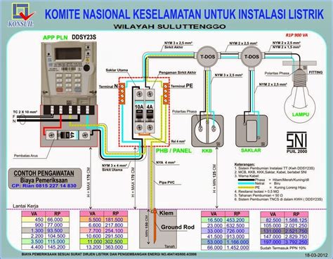 Contoh Wiring Diagram Panel Listrik Listrik Distribusi Daya