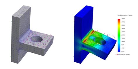 Finite Element Method In Engineering And Structural Design Amusement Logic