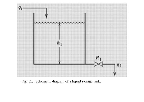 Solved Consider The Following Storage Tank Shown In Fig E The