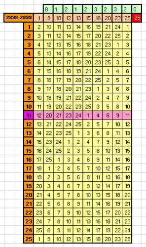 Lotof Cil Para Cada Resultado H Outros Iguais De Se Conseguir Os