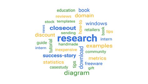 How To Use A Word Cloud Generator For Insights