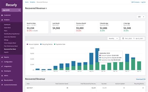 Recurly Reviews 2021 Details Pricing And Features G2