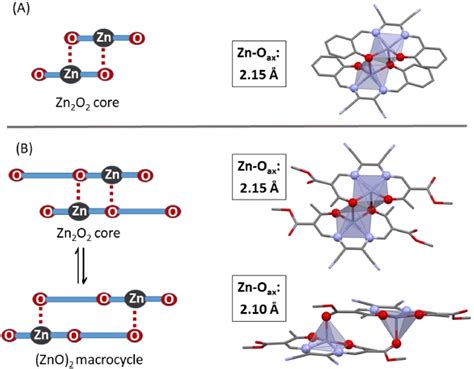 A Dimer Speciation Of Znsal 2 Left And Its Dft Optimized Download Scientific Diagram