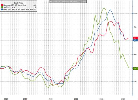 Pilne Inflacja W Niemczech Ro Nie Wy Ej Od Oczekiwa Euro Zyskuje W