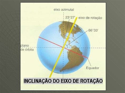 Orientação Localização E Movimentos Da Terra