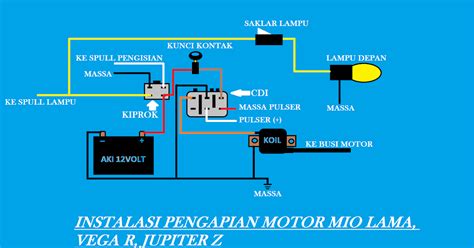 Susunan Kabel Cdi Beat Karbu Delinewstv