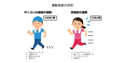 運動をしよう ｜ 一般社団法人 日本循環器協会｜japanese Circulation Association