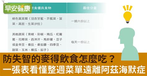 防失智的麥得飲食怎麼吃？一張表看懂整週菜單遠離阿茲海默症