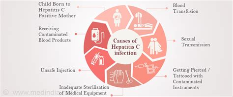 Fda Approves Mavyret Hepatitis C Drug Treats Virus In 8 Weeks