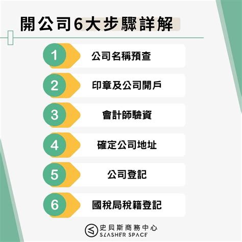 成立公司必看！設立公司6大流程、申請費用及常見問題，開公司懶人包