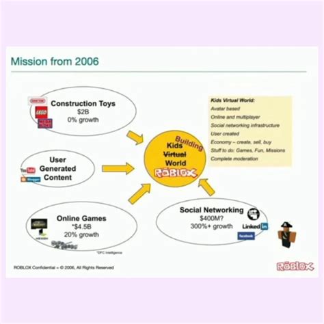 Roblox | First Round