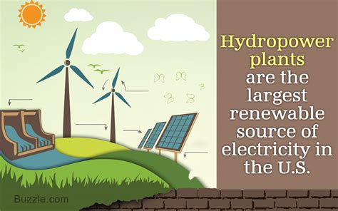 Types Of Power Plants