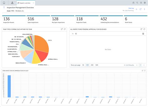 Overview On Premises APM GE Digital