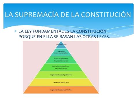 Supremacía De La Constitución Nacional Poder Constituyente Y Constitu…