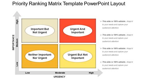 Priority Matrix A Quick Guide With Ppt Templates The Slideteam Blog